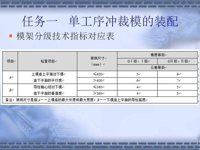 88张PPT讲透：模具装配、调试、维修与考验 88张PPT讲透：模具装配、调试、维修与考验 人工智能