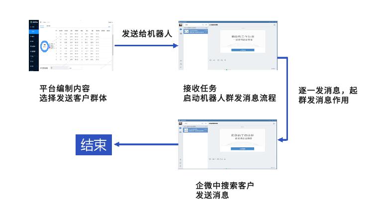 滑腻圆滑速递无需API开拓连接企微机械人实现物流轨迹变革实时提醒 互联通信 滑腻圆滑速递无需API开拓连接企微机械人实现物流轨迹变革实时提醒 滑腻圆滑速递无需API开拓连接企微机械人实现物流轨迹变革实时提醒 互联通信