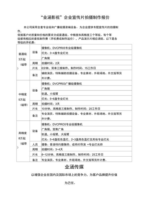 宣传片制作报价单：拍摄、后期制作、音效制作等收费明细一览表 宣传片制作报价单：拍摄、后期制作、音效制作等收费明细一览表 互联通信