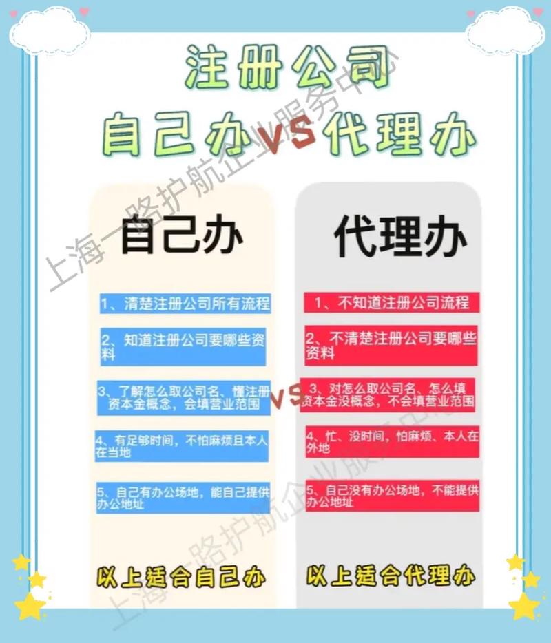上海代理注册公司推荐 智能科技 上海代理注册公司推荐 上海代理注册公司推荐 智能科技