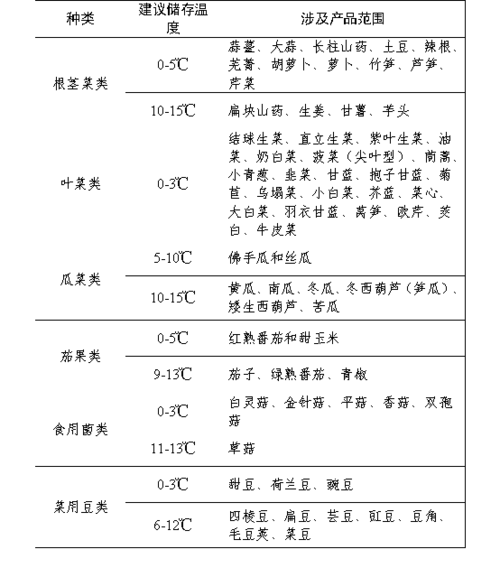 便平易近进口食物保质期怎么看?来看威信解读 智能科技 便平易近进口食物保质期怎么看?来看威信解读 便平易近进口食物保质期怎么看?来看威信解读 智能科技