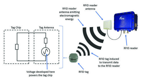若何借助Virtual Antenna™技能克服Wi-Fi产品天线与射频设计寻衅 若何借助Virtual Antenna™技能克服Wi-Fi产品天线与射频设计寻衅 互联通信