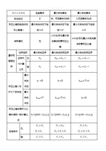 公差与合营讲解100例十分直不雅观精髓精辟的总结 互联通信 公差与合营讲解100例十分直不雅观精髓精辟的总结 公差与合营讲解100例十分直不雅观精髓精辟的总结 互联通信