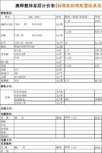 手把手教你看定制橱柜报价单有没有被宰一看便知 智能家居 手把手教你看定制橱柜报价单有没有被宰一看便知 手把手教你看定制橱柜报价单有没有被宰一看便知 智能家居