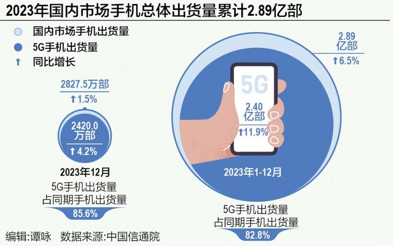 昨夜今晨:闲鱼首家实体店将落地杭州 信通院公布2023年中国手机市场数据 智能家居 昨夜今晨:闲鱼首家实体店将落地杭州 信通院公布2023年中国手机市场数据 昨夜今晨:闲鱼首家实体店将落地杭州 信通院公布2023年中国手机市场数据 智能家居