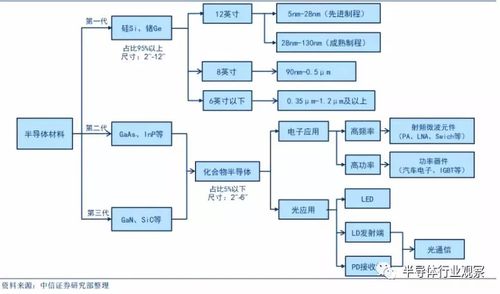 不止硅片关于半导体晶圆的最全介绍 人工智能 不止硅片关于半导体晶圆的最全介绍 不止硅片关于半导体晶圆的最全介绍 人工智能