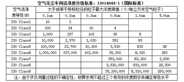 无尘车间等级划分及等级标准-喜格SICOLAB 智能家居 无尘车间等级划分及等级标准-喜格SICOLAB 无尘车间等级划分及等级标准-喜格SICOLAB 智能家居