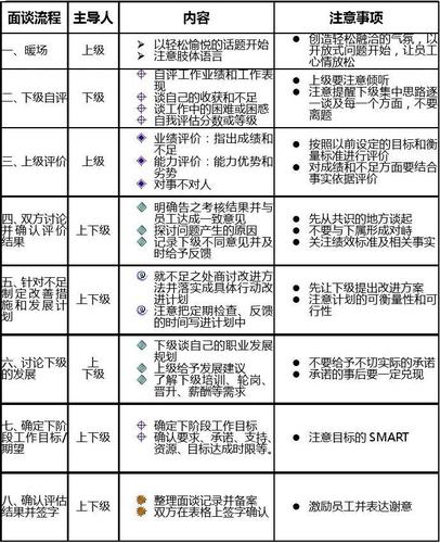 绩效反馈面谈中倾听、表达、肢体措辞和技能面谈的技巧 人工智能 绩效反馈面谈中倾听、表达、肢体措辞和技能面谈的技巧 绩效反馈面谈中倾听、表达、肢体措辞和技能面谈的技巧 人工智能