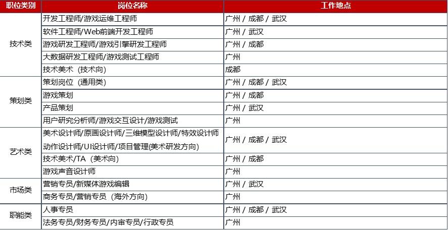 多益收集2024春招提前批来啦！策划类优质岗位汇总（附薪资待遇） 多益收集2024春招提前批来啦！策划类优质岗位汇总（附薪资待遇） 人工智能