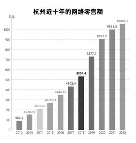 杭州电商运营公司排名 杭州电商运营公司排名 互联通信