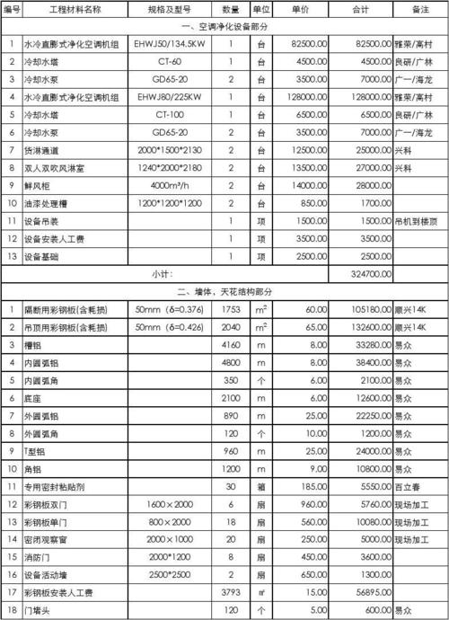 10万级无尘车间造价 10万级无尘车间造价 互联通信