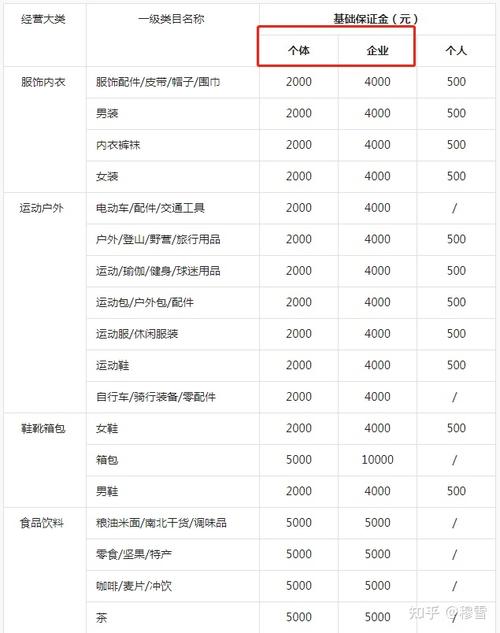 最新!2021年抖音小店保证金\u0026技能做事费标准 互联通信 最新!2021年抖音小店保证金\u0026技能做事费标准 最新!2021年抖音小店保证金\u0026技能做事费标准 互联通信