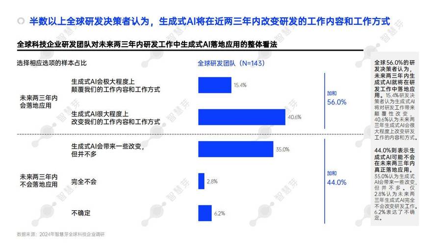 外媒:AI研发和运用应遵照哪些原则 智能科技 外媒:AI研发和运用应遵照哪些原则 外媒:AI研发和运用应遵照哪些原则 智能科技