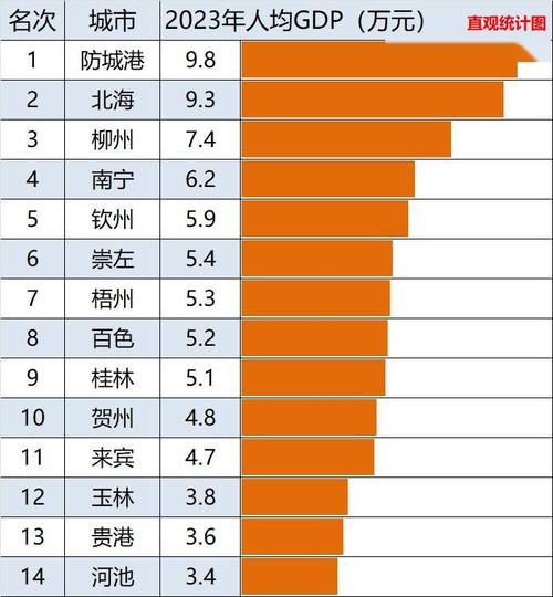 广西2022年新版“十大年夜富豪”（外埠篇）人均身价286.5亿元 广西2022年新版“十大年夜富豪”（外埠篇）人均身价286.5亿元 智能科技