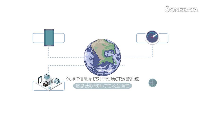 智能制造转型 | 开启智能工厂新篇章：智能工厂整体筹划筹划（PPT） 智能制造转型 | 开启智能工厂新篇章：智能工厂整体筹划筹划（PPT） 智能科技