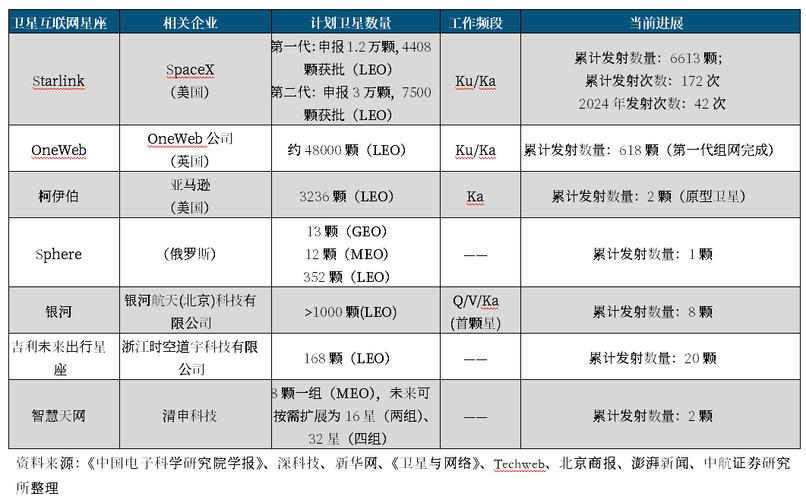 国博电子：在低轨卫星和商业航天领域开展技能研发多款产品已交付 国博电子：在低轨卫星和商业航天领域开展技能研发多款产品已交付 智能家居
