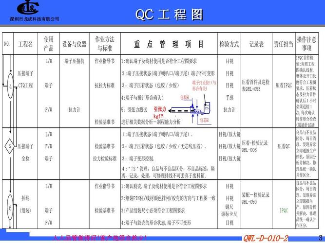 若何做好一个IPQC(制程品管)?这里有谜底 智能家居 若何做好一个IPQC(制程品管)?这里有谜底 若何做好一个IPQC(制程品管)?这里有谜底 智能家居
