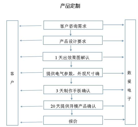 若何把定制产品的库存转推荐给其他客户? 互联通信 若何把定制产品的库存转推荐给其他客户? 若何把定制产品的库存转推荐给其他客户? 互联通信