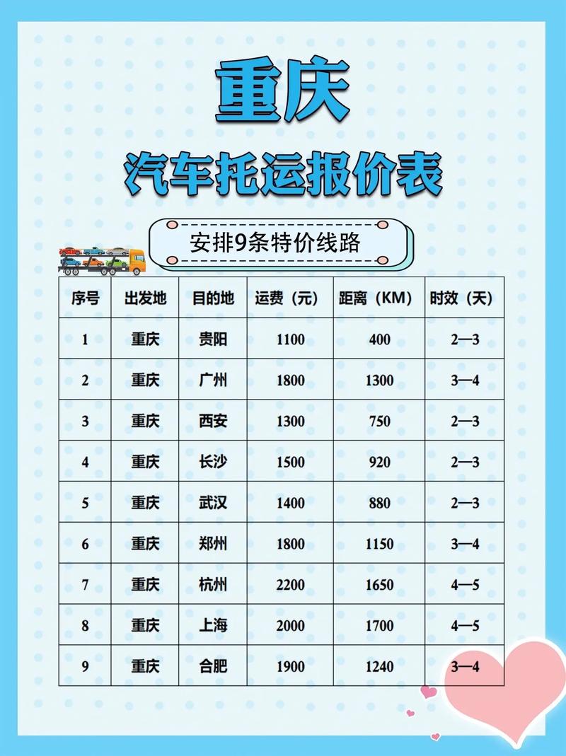 肇庆二手车托运需要若干费用 肇庆二手车托运需要若干费用 人工智能