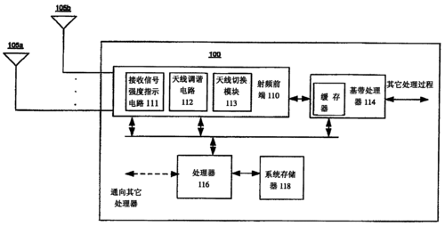 联想取得通信方法及通信系统专利可实现电子设备间的高效通信 联想取得通信方法及通信系统专利可实现电子设备间的高效通信 智能科技