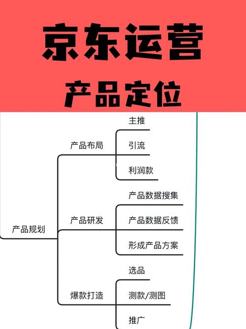 精准定位京东商号产品并高效选品 智能科技 精准定位京东商号产品并高效选品 精准定位京东商号产品并高效选品 智能科技