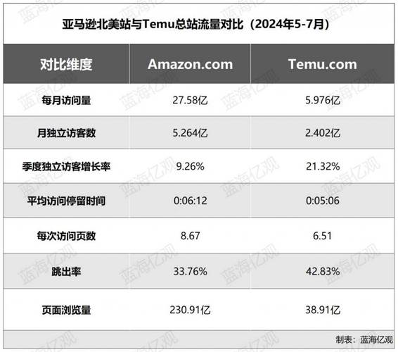 2024排名前五的电子商务市场出炉!Temu和TikTok Shop上榜! 智能科技 2024排名前五的电子商务市场出炉!Temu和TikTok Shop上榜! 2024排名前五的电子商务市场出炉!Temu和TikTok Shop上榜! 智能科技
