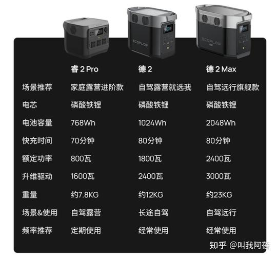 户外电源十大年夜品牌 户外电源十大年夜品牌 人工智能