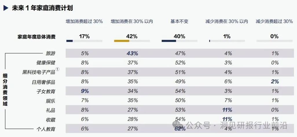 座谈新零售（2）：零售基本元素 – 商品、消费者、四大年夜业态 座谈新零售（2）：零售基本元素 – 商品、消费者、四大年夜业态 互联通信