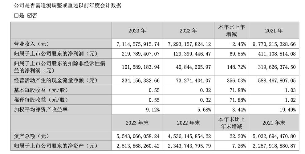 文胜生物2015年营收1.41亿元 净利润增长6% 文胜生物2015年营收1.41亿元 净利润增长6% 智能家居