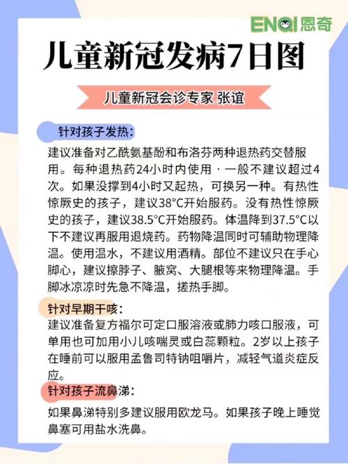 协和病院要499？新冠儿童发烧问题大年夜总结！全部免费拿去不谢！ 协和病院要499？新冠儿童发烧问题大年夜总结！全部免费拿去不谢！ 人工智能