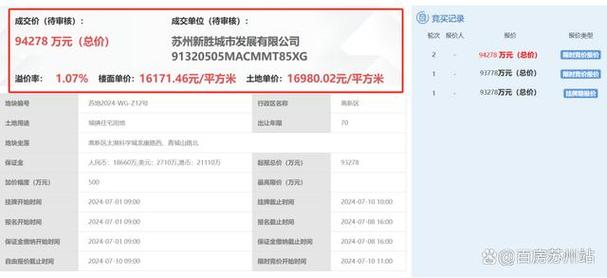 降价成交！8万/亩！陈敏枝竞得南海狮山官窑永安村15亩集体工业地 降价成交！8万/亩！陈敏枝竞得南海狮山官窑永安村15亩集体工业地 智能家居