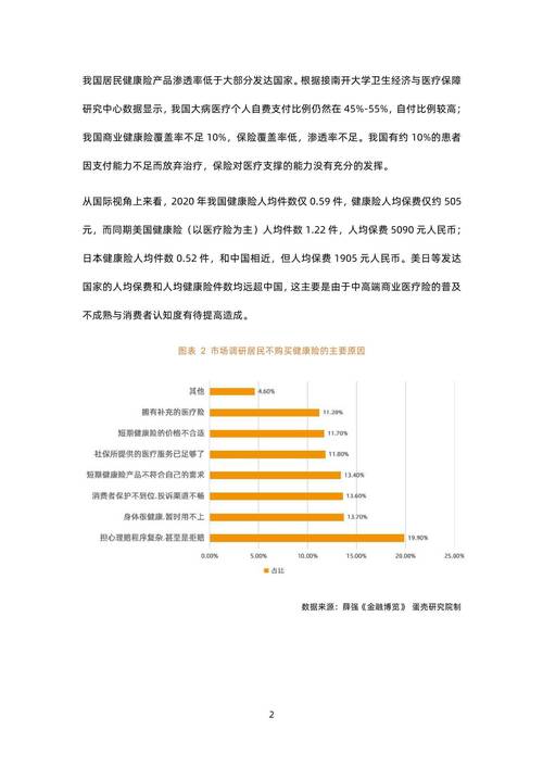 健康险正面临深刻变革大年夜数据应用仍存痛点 健康险正面临深刻变革大年夜数据应用仍存痛点 人工智能