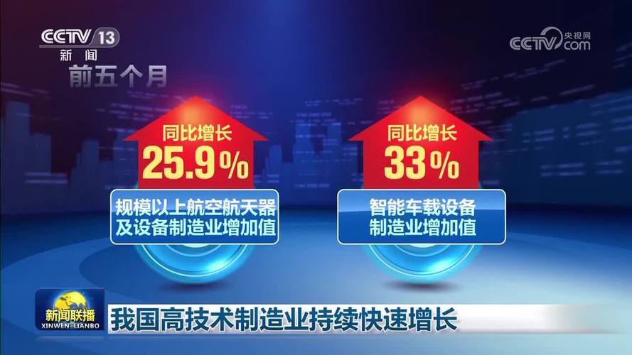[视频]前8月我国高端制造业保持较快增长 [视频]前8月我国高端制造业保持较快增长 互联通信
