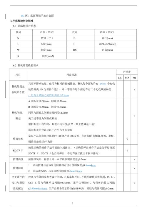 无线产品质检申报无线充质检申报测试项目标准有哪些? 智能科技 无线产品质检申报无线充质检申报测试项目标准有哪些? 无线产品质检申报无线充质检申报测试项目标准有哪些? 智能科技