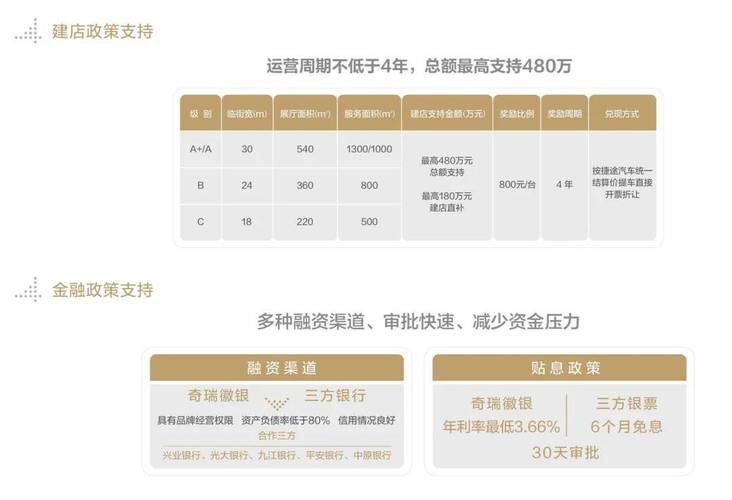 经销商代理商招募前提、治理轨制、代理合同、返利政策等合集 经销商代理商招募前提、治理轨制、代理合同、返利政策等合集 互联通信