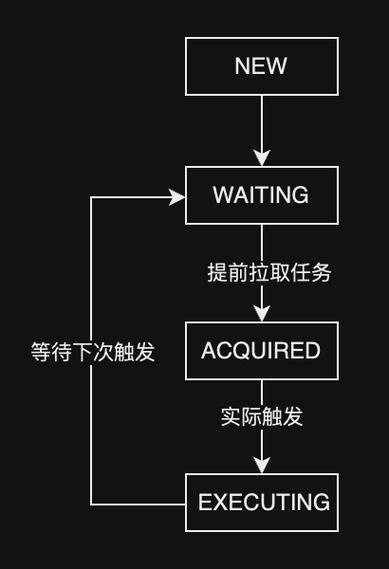 线上数据库故障？按这十个步骤排查80%可以定位到问题 线上数据库故障？按这十个步骤排查80%可以定位到问题 智能家居
