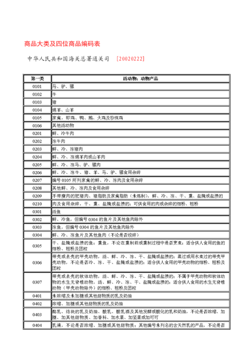 外贸收藏这样分类轻松记居处有产品的海关编码HS CODE 外贸收藏这样分类轻松记居处有产品的海关编码HS CODE 智能科技