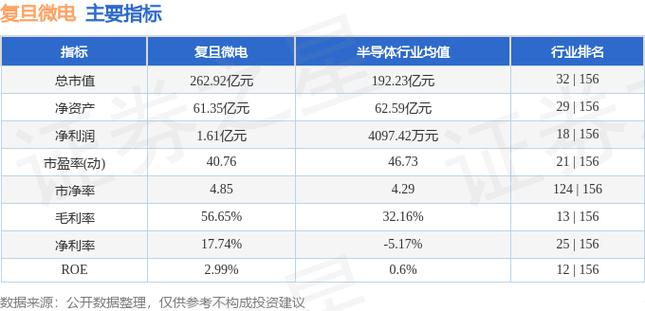 复旦微电：NAND产品回暖明显新品市场拓展将持续至2024年 复旦微电：NAND产品回暖明显新品市场拓展将持续至2024年 智能家居