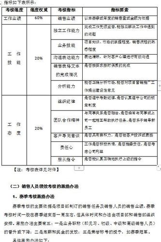 这才是员工薪酬勉励你那只是打鸡血！发卖团队全套薪酬勉励筹划 这才是员工薪酬勉励你那只是打鸡血！发卖团队全套薪酬勉励筹划 智能科技
