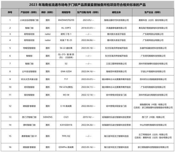 郑州全市在售电子产品抽检近九成合格 郑州全市在售电子产品抽检近九成合格 互联通信
