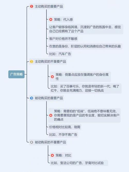 若何让你的顾客主动分享你的产品？原来只需这6步 若何让你的顾客主动分享你的产品？原来只需这6步 人工智能