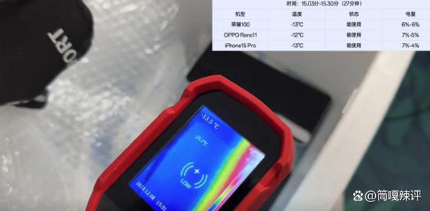 iPhone15 Pro、光彩100、Reno11电池测试：谁才是真正耐寒王者 iPhone15 Pro、光彩100、Reno11电池测试：谁才是真正耐寒王者 互联通信
