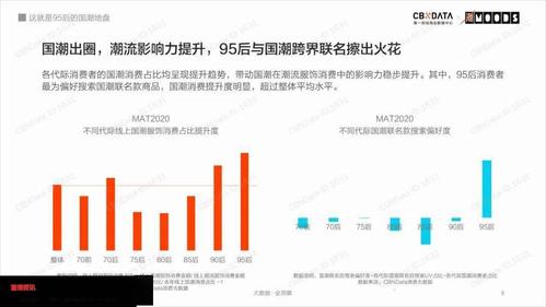 我国收集购物用户规模超9亿人国货潮品成线上消费新增长点 我国收集购物用户规模超9亿人国货潮品成线上消费新增长点 人工智能