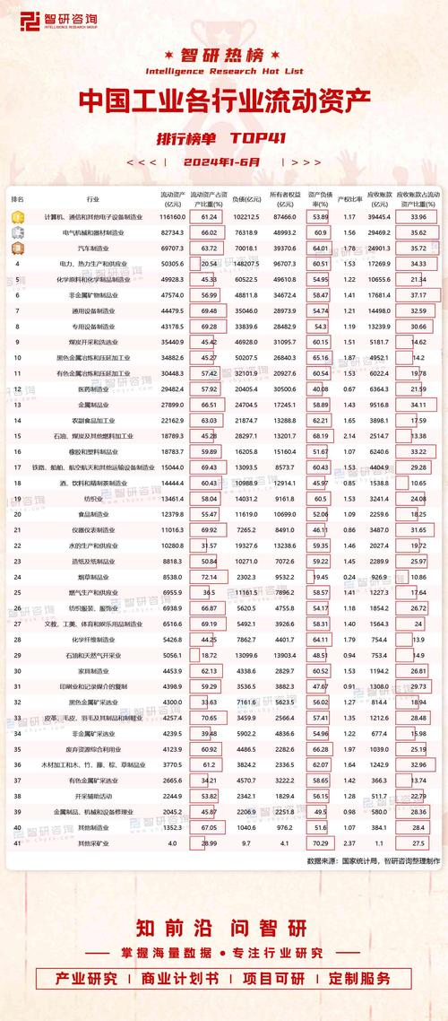 2023年1-12月中国工业各行业利润总额排行榜（附热榜TOP41详单） 2023年1-12月中国工业各行业利润总额排行榜（附热榜TOP41详单） 人工智能