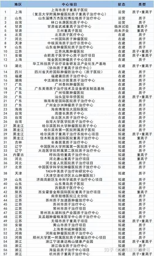 2010-2013年全球质子治疗装配发卖榜 人工智能 2010-2013年全球质子治疗装配发卖榜 2010-2013年全球质子治疗装配发卖榜 人工智能