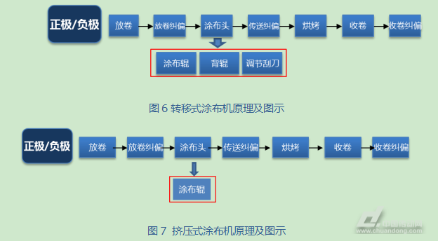锂电设备涂布设备基本结构及事理 智能家居 锂电设备涂布设备基本结构及事理 锂电设备涂布设备基本结构及事理 智能家居