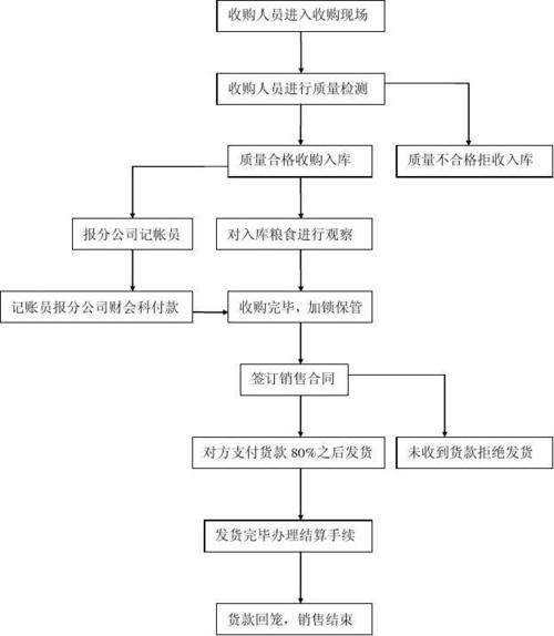 最具体收购公司流程 智能家居 最具体收购公司流程 最具体收购公司流程 智能家居
