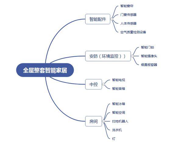 思维监控是什么 智能科技 思维监控是什么 思维监控是什么 智能科技