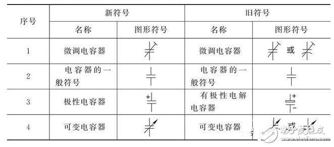 电容代号符号 互联通信 电容代号符号 电容代号符号 互联通信