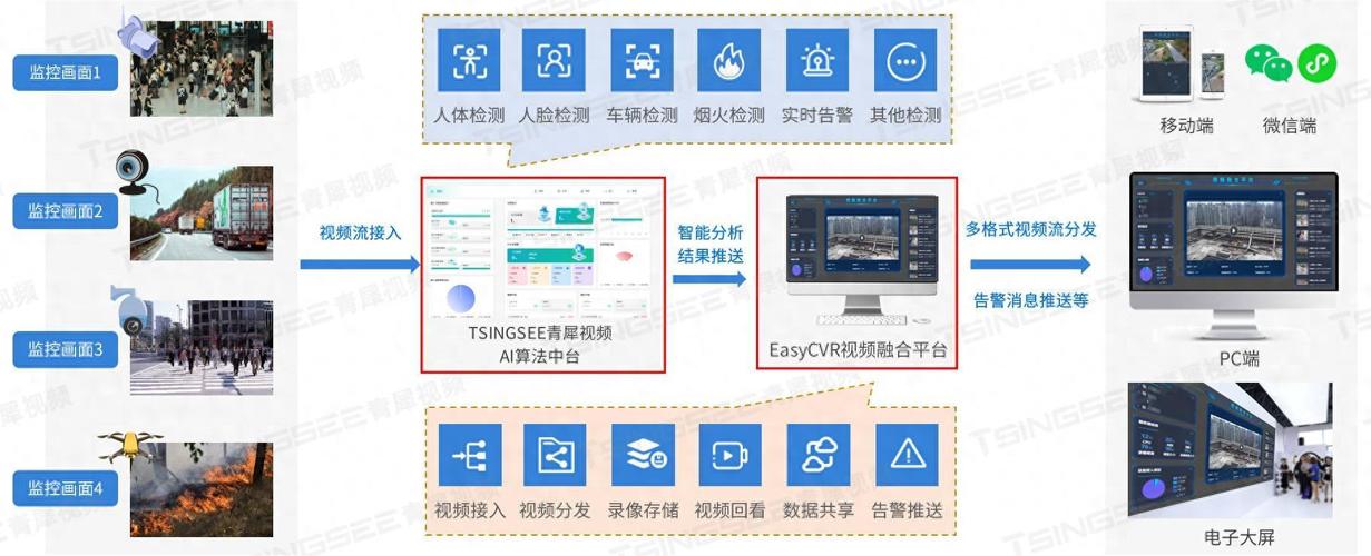 智能监控客户端 智能科技 智能监控客户端 智能监控客户端 智能科技